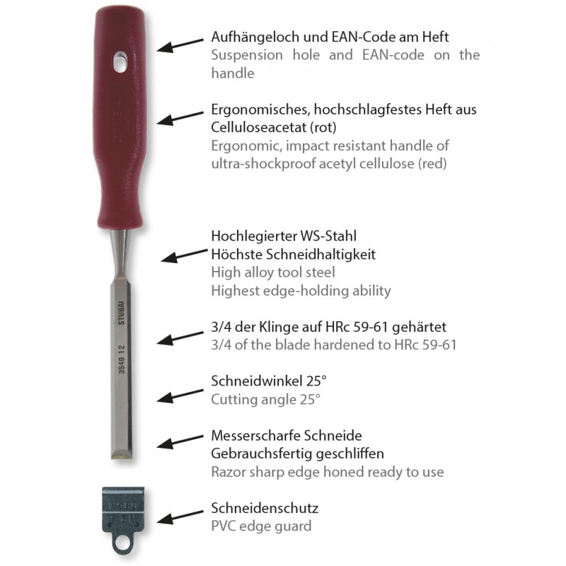 Ciseau meniusiers, manche en plastique - 40 mm Ciseau meniusiers, manche en plastique - 40 mm