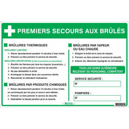 GUIDE DES PREMIERS SOINS AUX BRULES 450X300mm